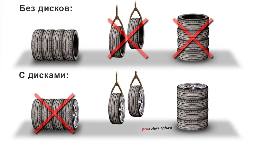 Склад хранения колёс ProKolesa на Уральской